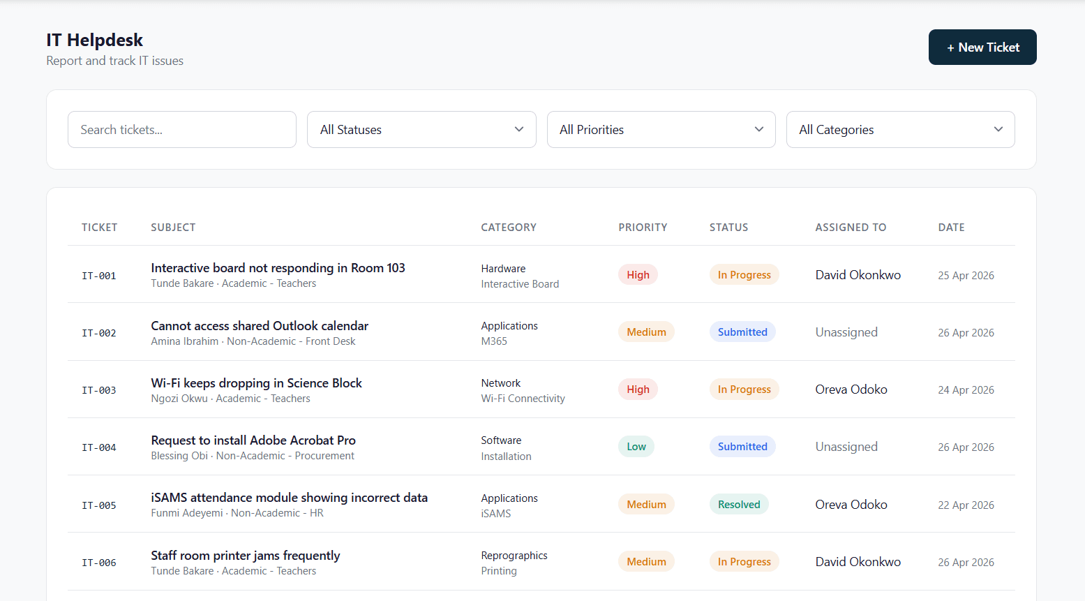 FixDesk IT Helpdesk — ticket management and assignment dashboard