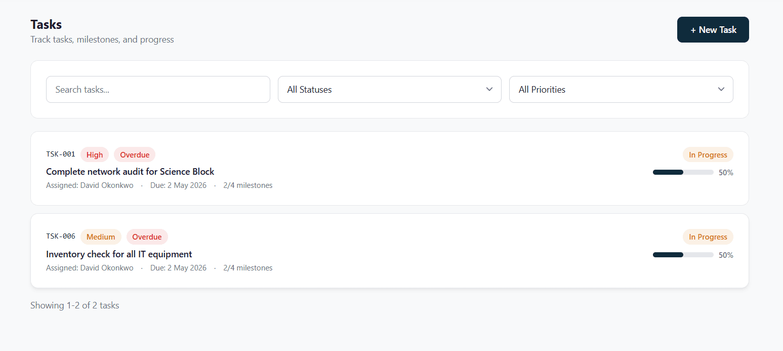 FixDesk Task Management — milestones and task tracking dashboard